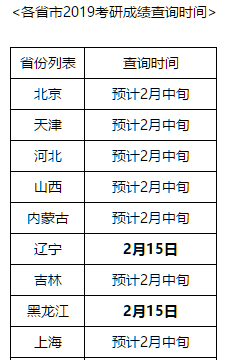 全国各省市2019考研成绩查询时间