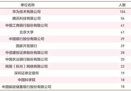 接收北京大学毕业生人数在10人以上的用人单位